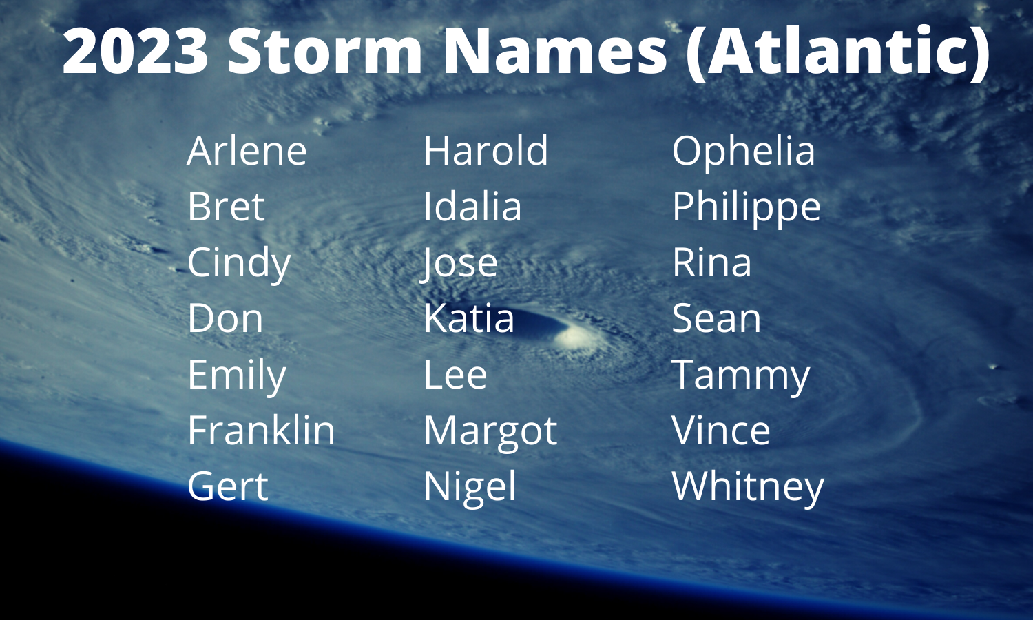 A list of Atlantic Storm Names