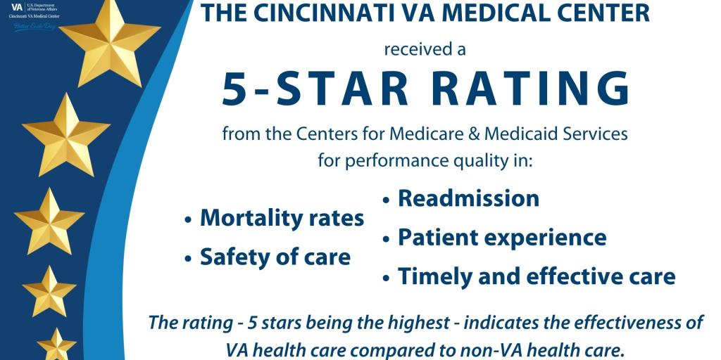 CMS 5-star rating