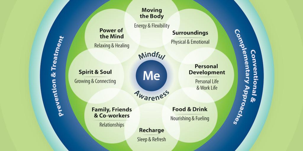 whole health wheel graphic