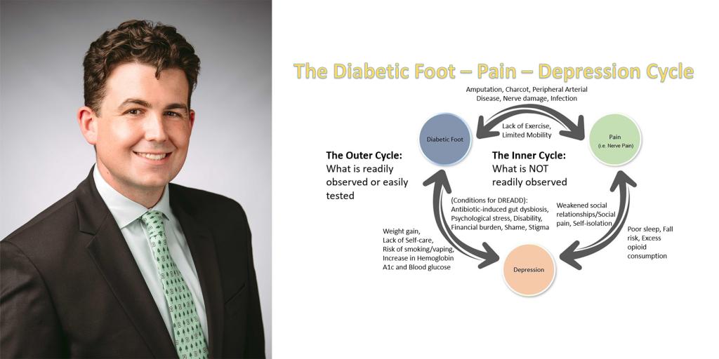 A professional headshot of Dr. Brandon Brooks (left), and Dr. Brooks' DREADD Abstract Poster