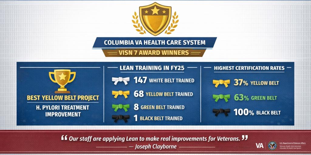 Infograph of Systems Redesigns accomplishments 
