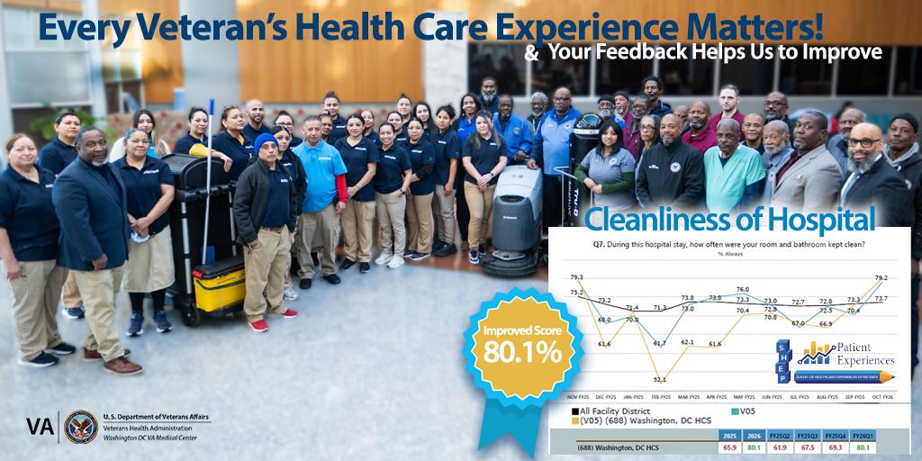 Group of hospital staff with a ribbon saying 80.1% and a graph titled Cleanliness of Hospital.