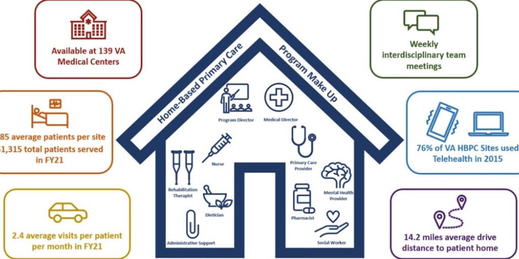 Graphic of a house with icons around it describing services.