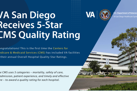 VA San Diego Healthcare System Receives 5-Star CMS Quality Rating | VA ...