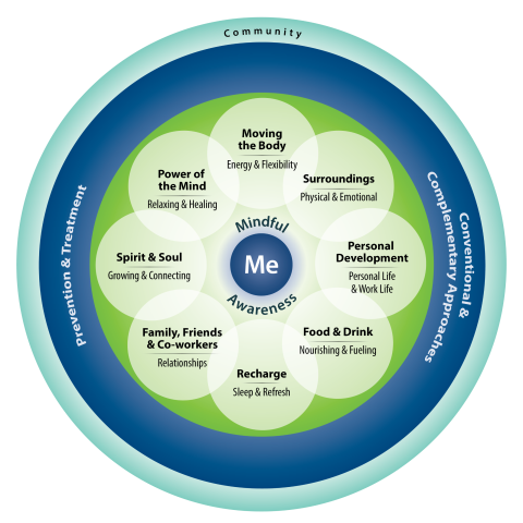 circle of health