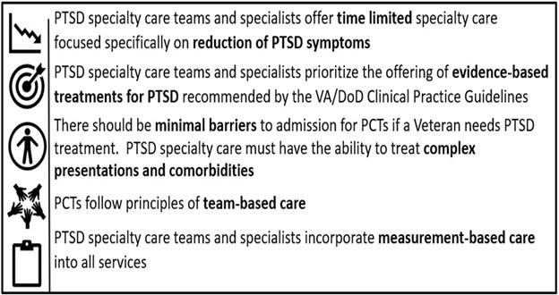 Principles of PTSD Clinical Care Chart