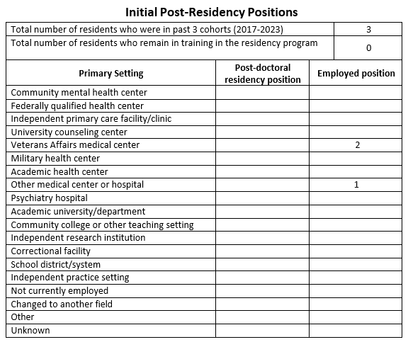 Graphic of initial post-residency positions table with text and numbers.