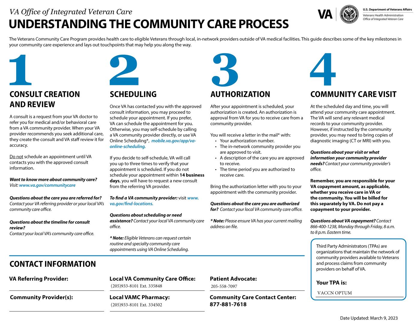 Infographic titled "Understanding the Community Care Process" with 4 steps and contact information.